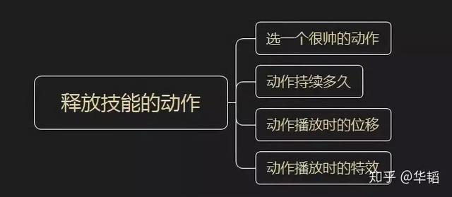 关于“如何学习游戏开发不知道从哪方面入手”的相关建议-第5张图片-90博客网