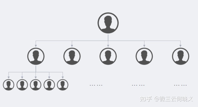 分享购模式：引流、留存、转化、复购，如何来解决？-第2张图片-90博客网