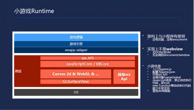 如何开发一款小游戏-第1张图片-90博客网