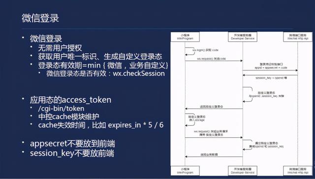 如何开发一款小游戏-第3张图片-90博客网