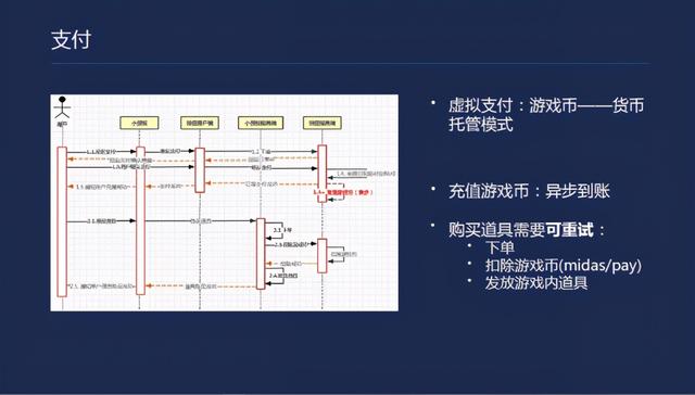 如何开发一款小游戏-第6张图片-90博客网