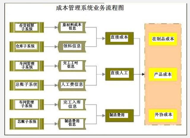 财会人员速看：一篇文章带你快速搞懂财务工作流程，建议收藏-第10张图片-90博客网