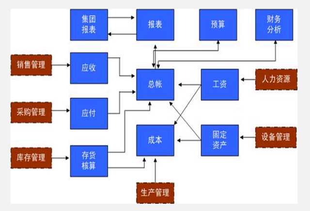 财会人员速看：一篇文章带你快速搞懂财务工作流程，建议收藏-第8张图片-90博客网