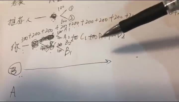 起底“美丽天天秒”以商城模式搞传销资金盘!-第2张图片-90博客网 起底“美丽天天秒”以商城模式搞传销资金盘!-第2张图片-90博客网