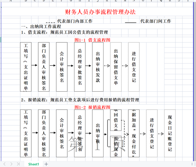 财务人员每月要做的事，这次全部整理出来了，流程通的形式易懂-第1张图片-90博客网