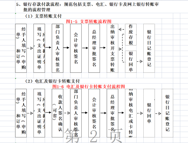 财务人员每月要做的事，这次全部整理出来了，流程通的形式易懂-第3张图片-90博客网