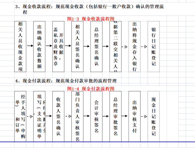 财务人员每月要做的事，这次全部整理出来了，流程通的形式易懂-第2张图片-90博客网
