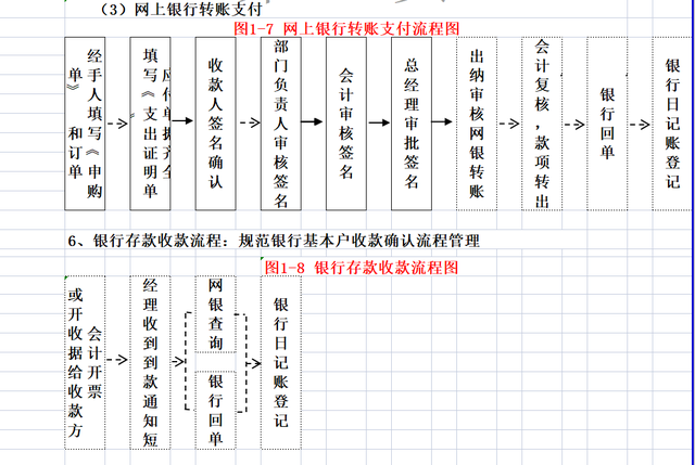 财务人员每月要做的事，这次全部整理出来了，流程通的形式易懂-第4张图片-90博客网
