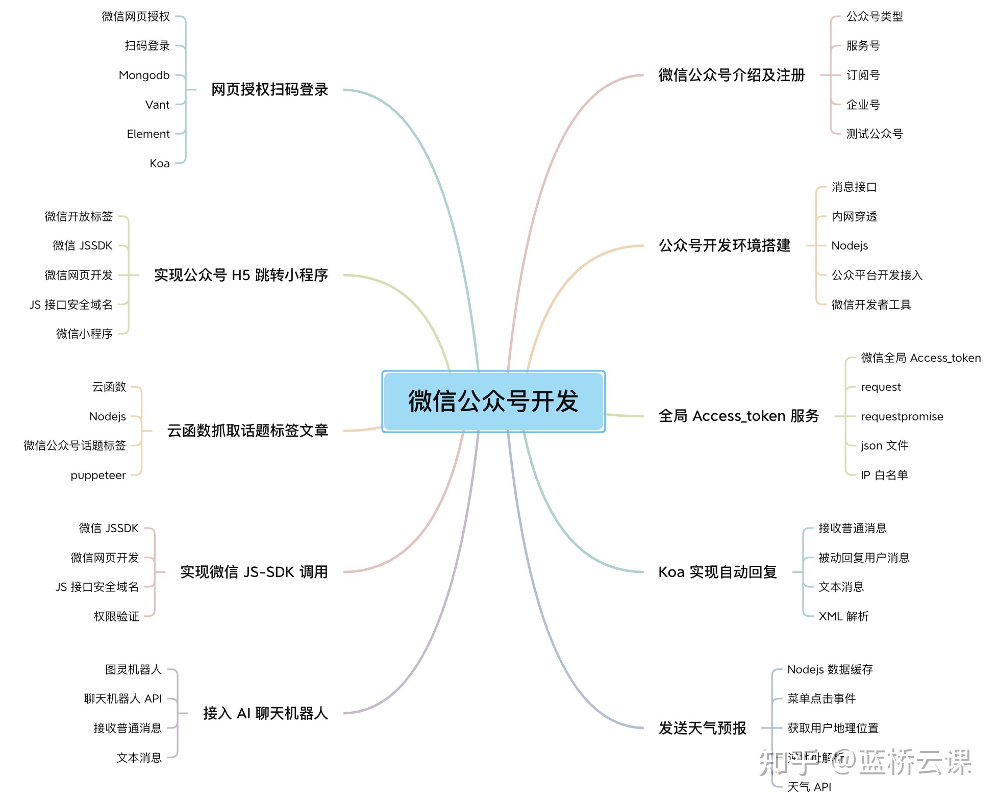 带你从 0 到 1 实现微信公众号开发！-第8张图片-90博客网