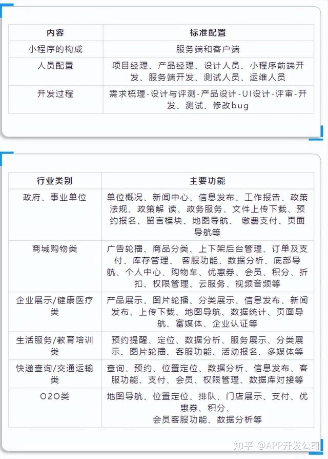 小程序开发一个多少钱?小程序制作费用一览表-第1张图片-90博客网 小程序开发一个多少钱?小程序制作费用一览表-第1张图片-90博客网