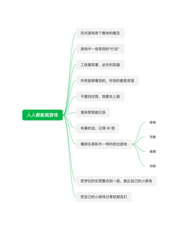 零基础游戏开发入门教程1:人人都能做游戏-第1张图片-90博客网