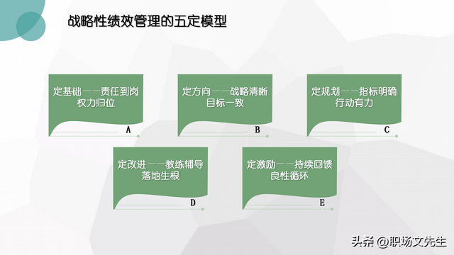 战略性绩效管理的变革实施，企业战略与战略性绩效管理的实施推进-第7张图片-90博客网