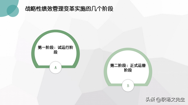 战略性绩效管理的变革实施，企业战略与战略性绩效管理的实施推进-第8张图片-90博客网