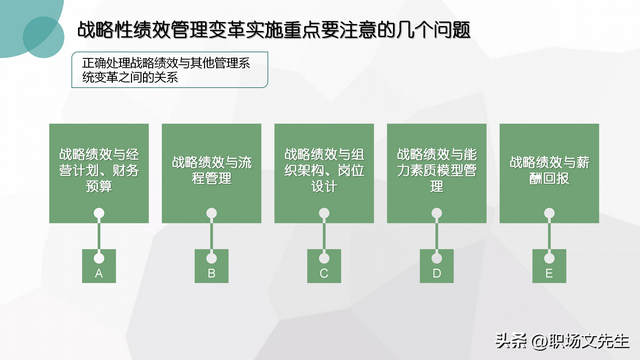 战略性绩效管理的变革实施，企业战略与战略性绩效管理的实施推进-第9张图片-90博客网