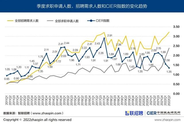 哪些行业没有求职“冷静期”-第4张图片-90博客网