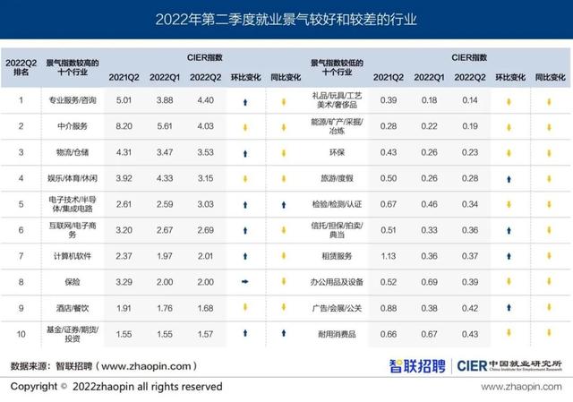 哪些行业没有求职“冷静期”-第6张图片-90博客网