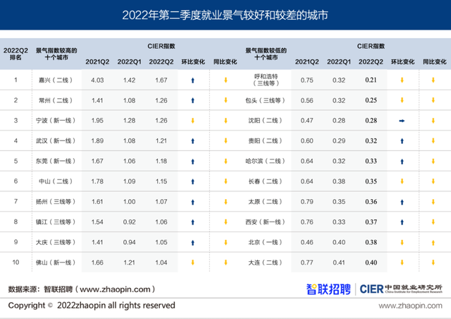 哪些行业没有求职“冷静期”-第9张图片-90博客网