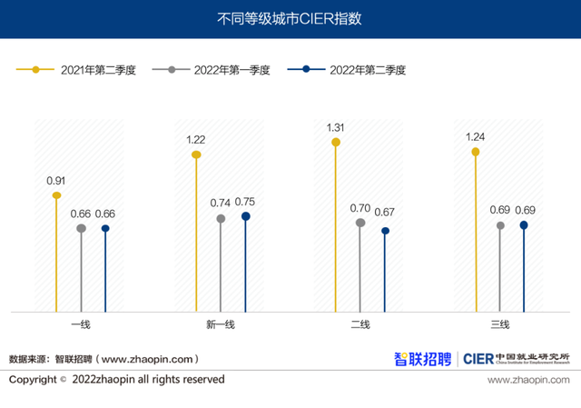 哪些行业没有求职“冷静期”-第8张图片-90博客网