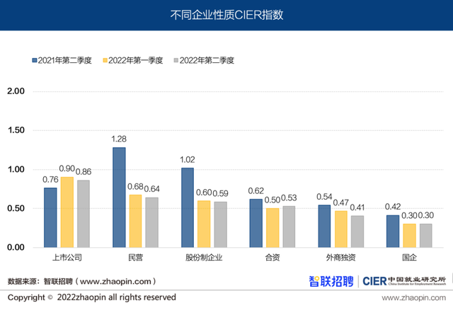 哪些行业没有求职“冷静期”-第11张图片-90博客网