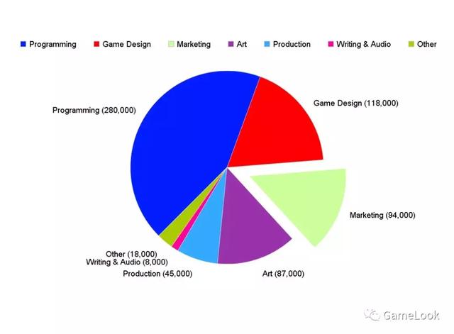 三年半烧了400万元：海外开发者详解独立游戏研发历程-第2张图片-90博客网