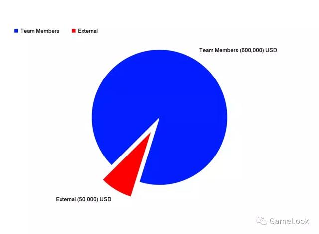 三年半烧了400万元：海外开发者详解独立游戏研发历程-第3张图片-90博客网