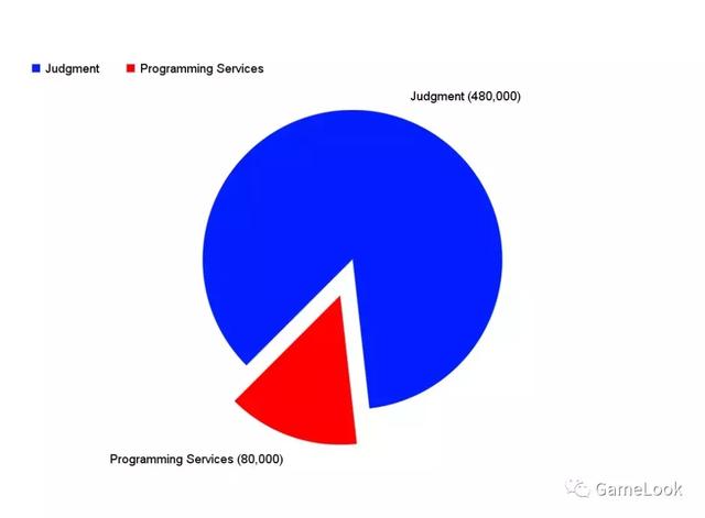 三年半烧了400万元：海外开发者详解独立游戏研发历程-第4张图片-90博客网