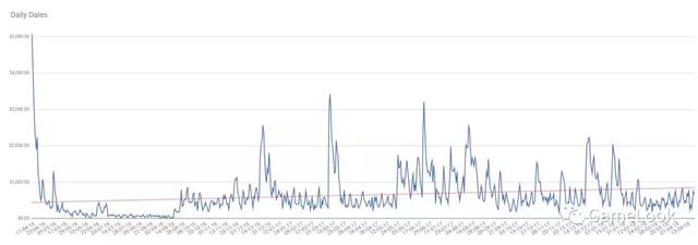 三年半烧了400万元：海外开发者详解独立游戏研发历程-第8张图片-90博客网