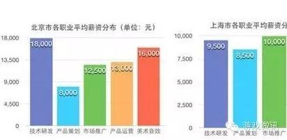 游戏制作成本揭秘：开发游戏为何烧钱？-第1张图片-90博客网
