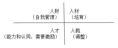 企业管理与组织-第1张图片-90博客网