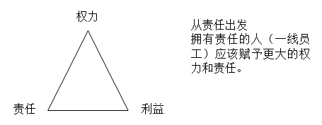 企业管理与组织-第2张图片-90博客网