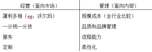 企业管理与组织-第3张图片-90博客网