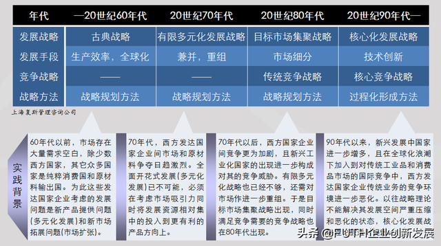 西方企业战略的理论与阶段（概略）-第1张图片-90博客网