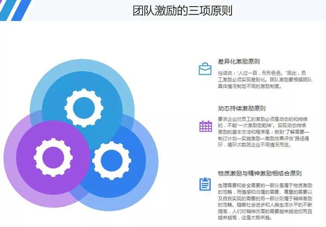 图解团队管理知识干货--值得收藏-第9张图片-90博客网