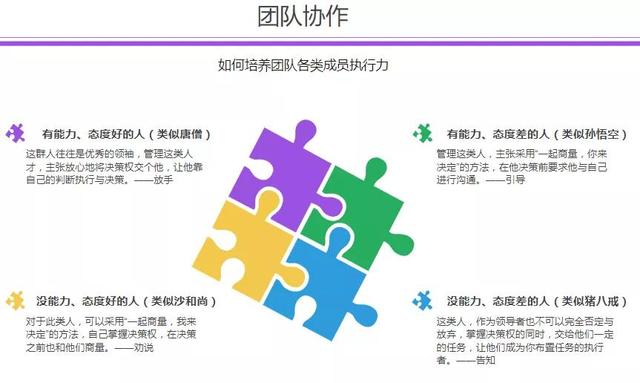 图解团队管理知识干货--值得收藏-第12张图片-90博客网