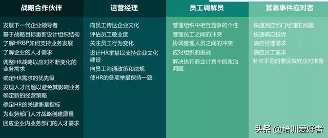 人力资源岗位，不得不知的五个知识-1、六大模块和三支柱-第4张图片-90博客网