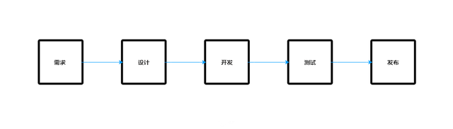 互联网3.0时代，如何开发一款优秀的APP-第1张图片-90博客网