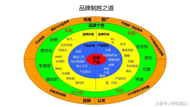 如何制定企业战略？4个步骤26个方法表格分享-第7张图片-90博客网