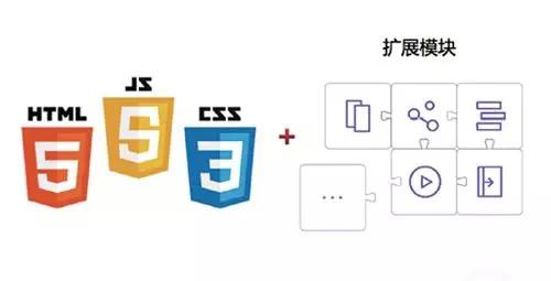 APP开发从入门到精通-第6张图片-90博客网