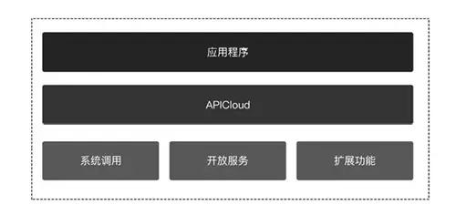 APP开发从入门到精通-第8张图片-90博客网