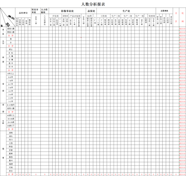团队管理7——人才盘点-第3张图片-90博客网