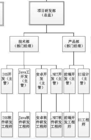 团队管理7——人才盘点-第2张图片-90博客网