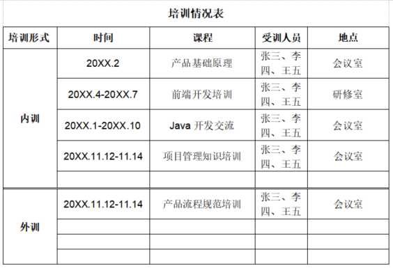 团队管理7——人才盘点-第4张图片-90博客网