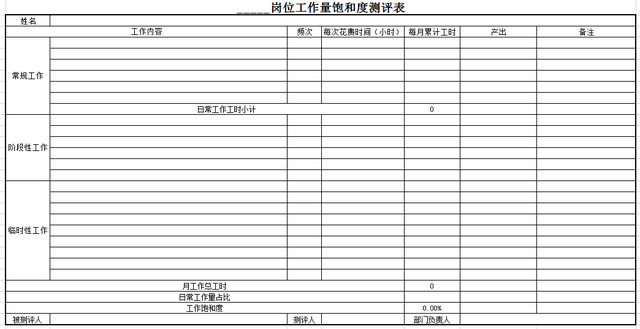 团队管理7——人才盘点-第7张图片-90博客网