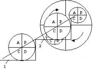 团队管理7——人才盘点-第9张图片-90博客网