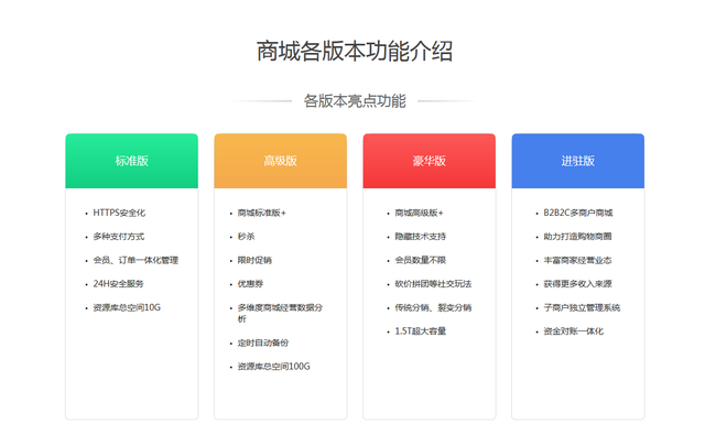 小程序开发费用一览表，微信小程序商城搭建多少钱-第2张图片-90博客网