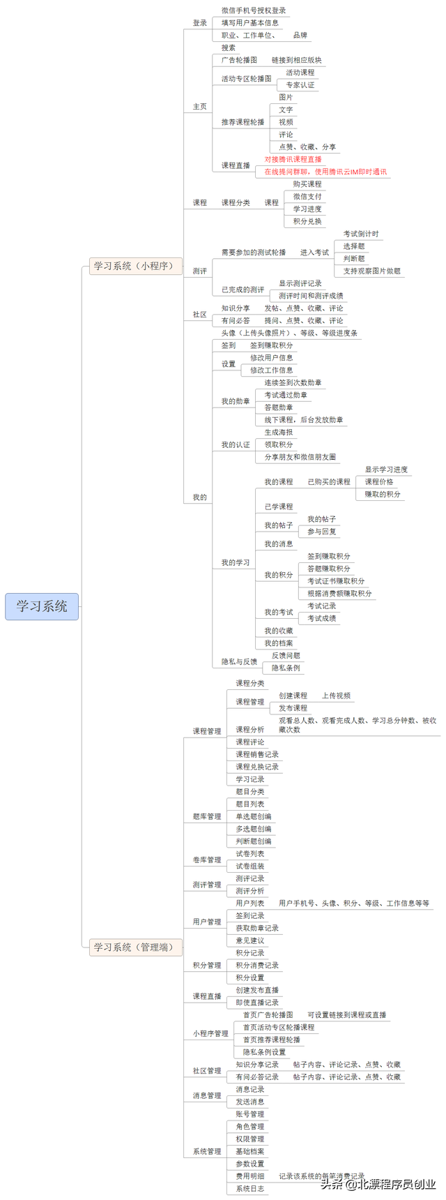 小程序开发，需求经过三天的讨论终于确认了-第1张图片-90博客网