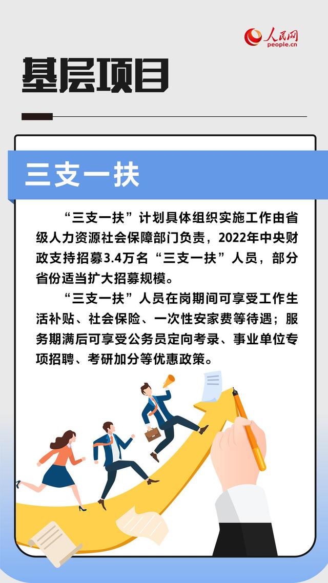 求职登记、就业网站、基层项目……一组图了解如何找到心仪工作-第7张图片-90博客网