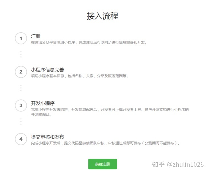 如何从0搭建完整的微信小程序项目,强烈推荐-第1张图片-90博客网 如何从0搭建完整的微信小程序项目,强烈推荐-第1张图片-90博客网
