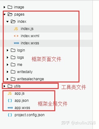 如何从0搭建完整的微信小程序项目,强烈推荐-第16张图片-90博客网 如何从0搭建完整的微信小程序项目,强烈推荐-第16张图片-90博客网