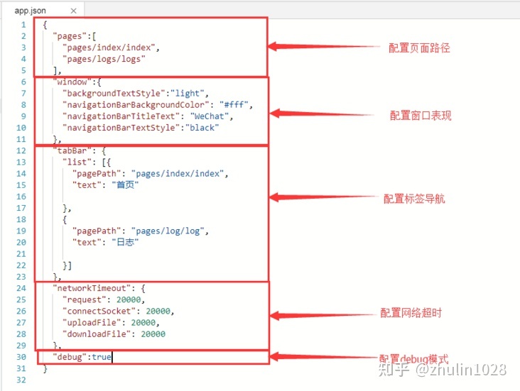 如何从0搭建完整的微信小程序项目,强烈推荐-第18张图片-90博客网 如何从0搭建完整的微信小程序项目,强烈推荐-第18张图片-90博客网